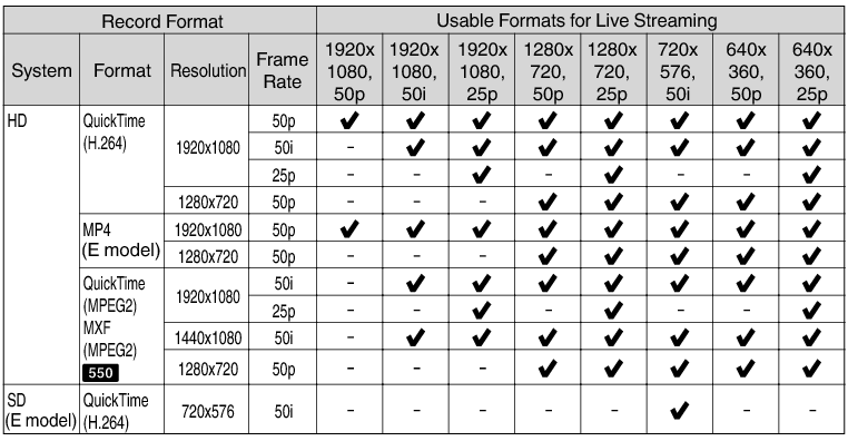 GY-HC500 Liestreaming Format2 EU